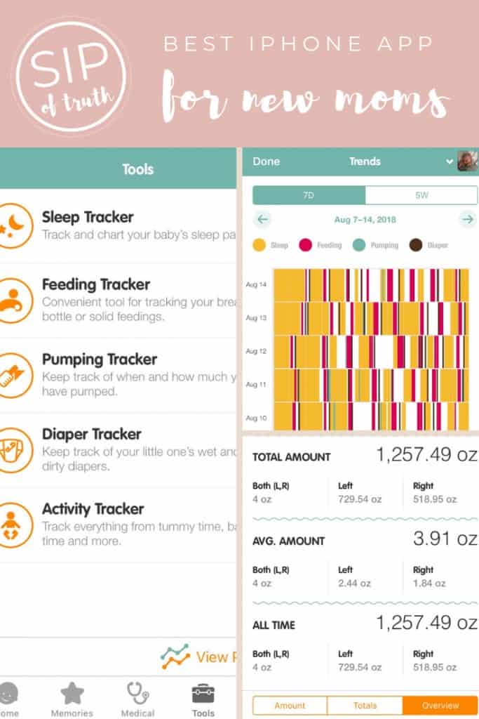 Best iPhone App For New Moms: 46 Things You Need For Your Newborn / asipoftruth.com
