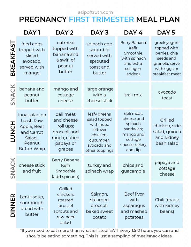 Diet Chart For 1st Trimester Of Pregnancy