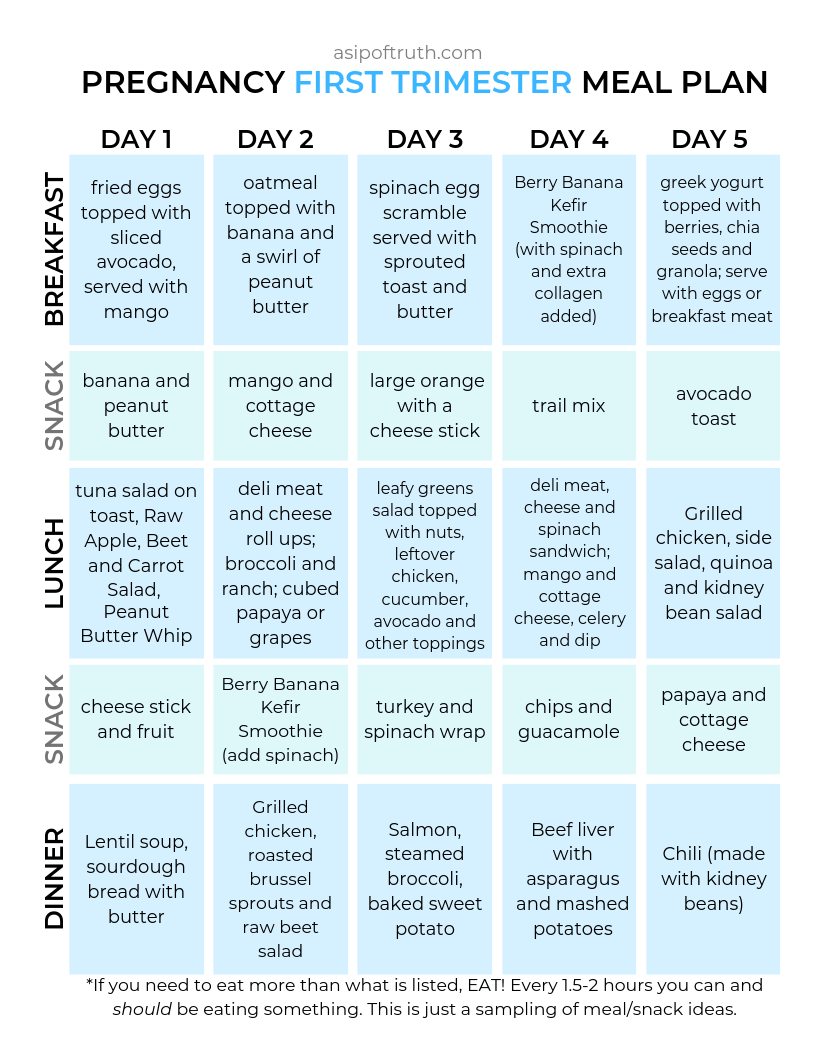 Girlfriend s Guide To Folate And First Trimester Food A Sip Of Truth